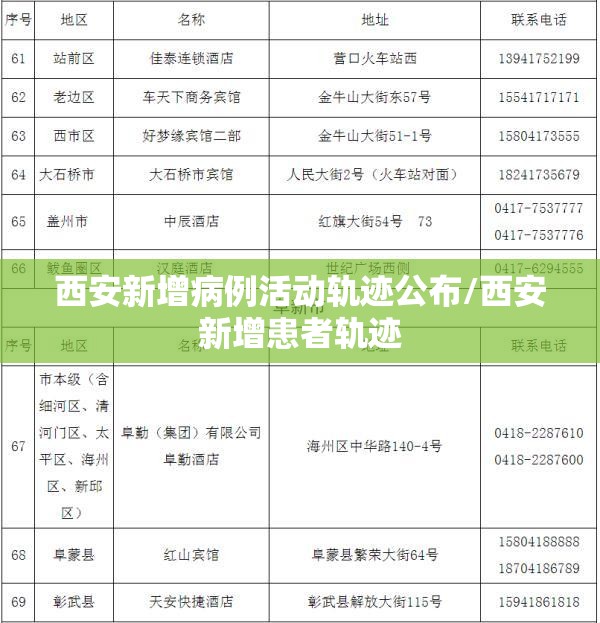 西安新增病例活动轨迹公布/西安新增患者轨迹