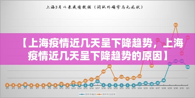 【上海疫情近几天呈下降趋势，上海疫情近几天呈下降趋势的原因】