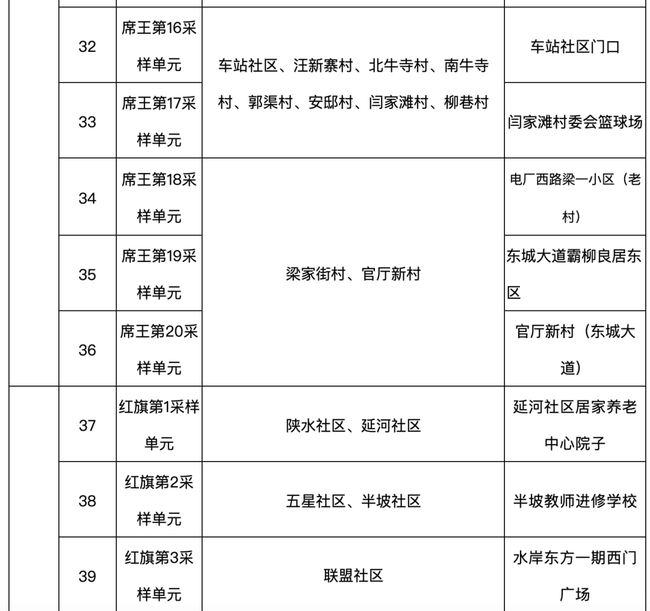 邢台新增5例本地确诊病例/邢台新增5例本地确诊病例详情