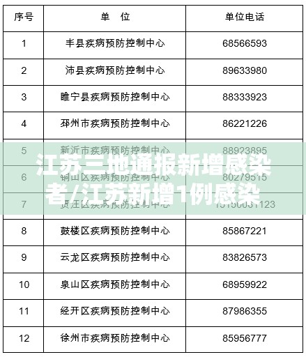 江苏三地通报新增感染者/江苏新增1例感染者