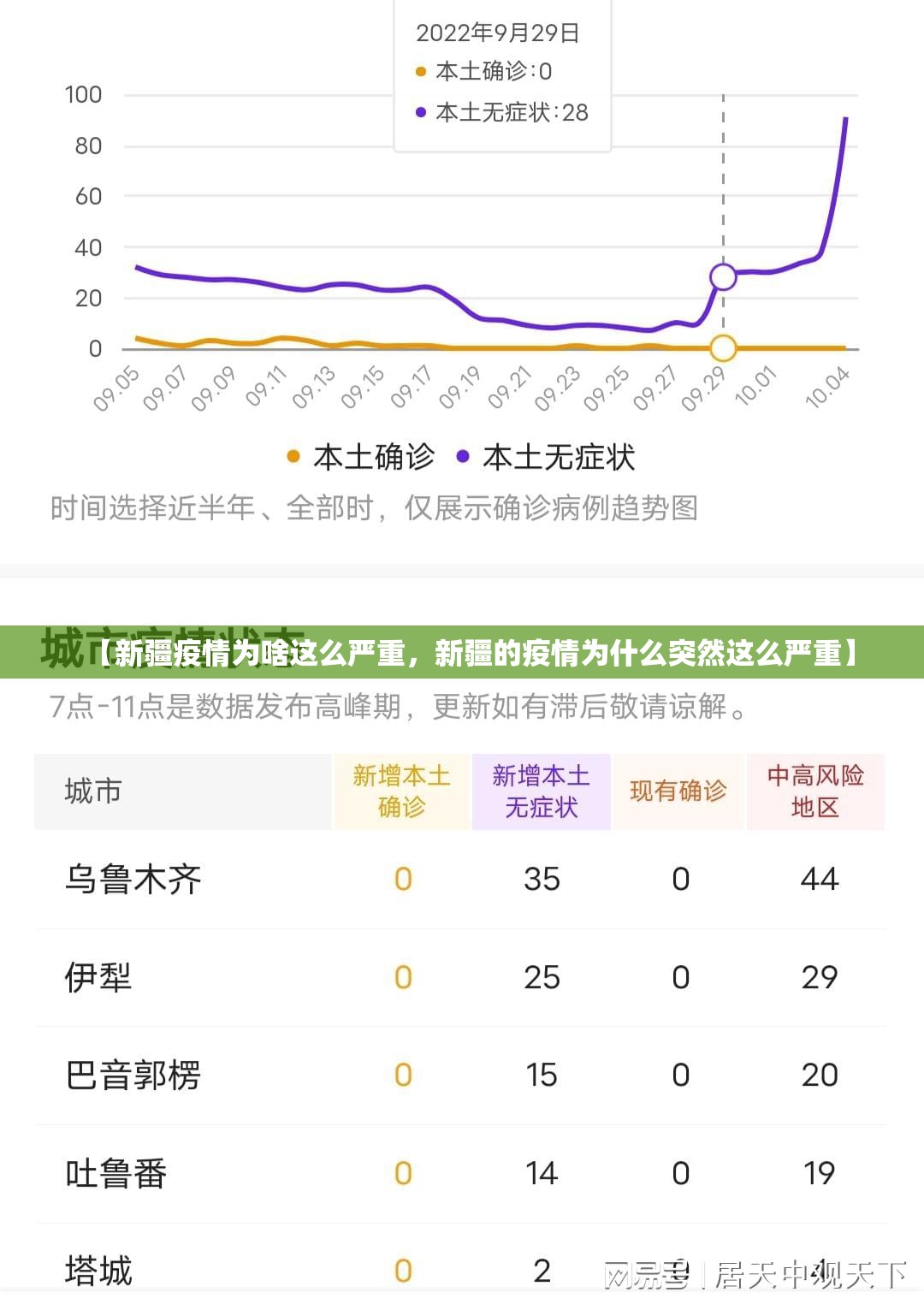 【新疆疫情为啥这么严重，新疆的疫情为什么突然这么严重】