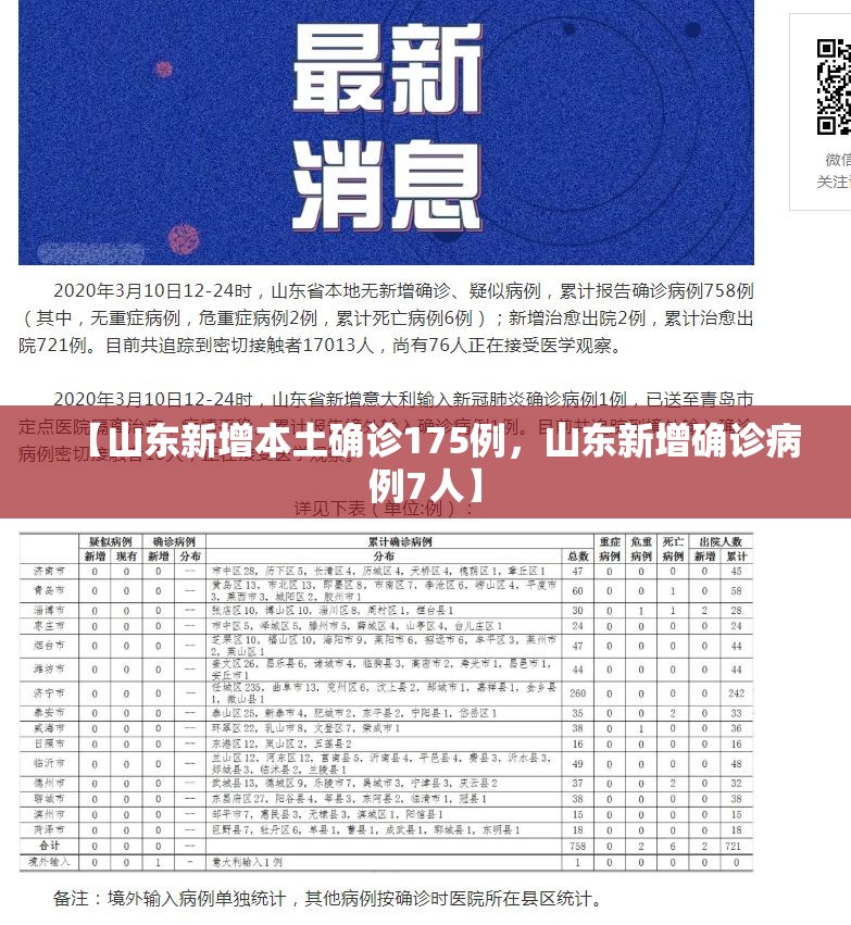 【山东新增本土确诊175例，山东新增确诊病例7人】