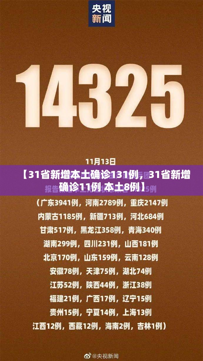 【31省新增本土确诊131例，31省新增确诊11例 本土8例】