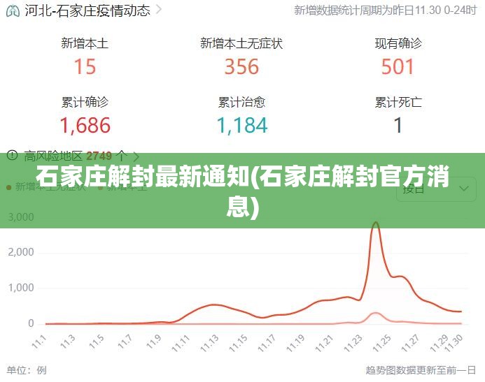 石家庄解封最新通知(石家庄解封官方消息)