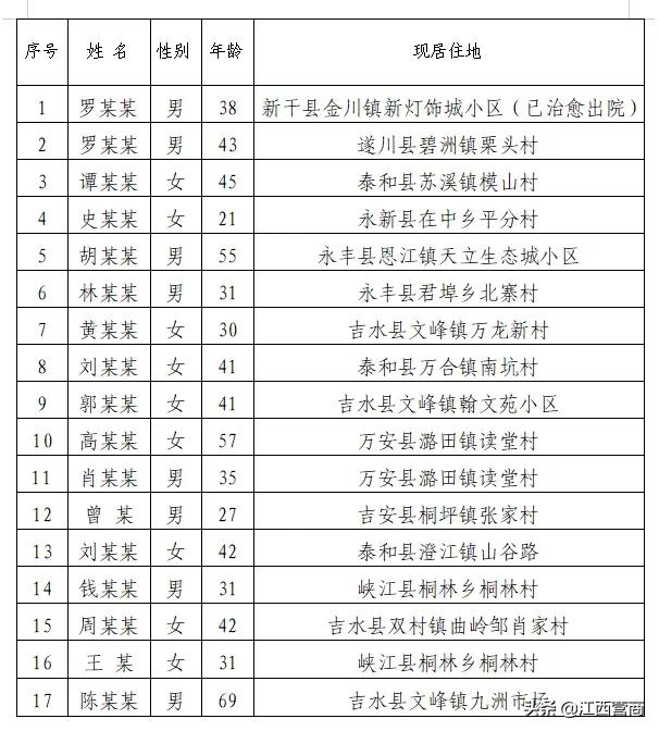 【吉安疫情，吉安 疫情】