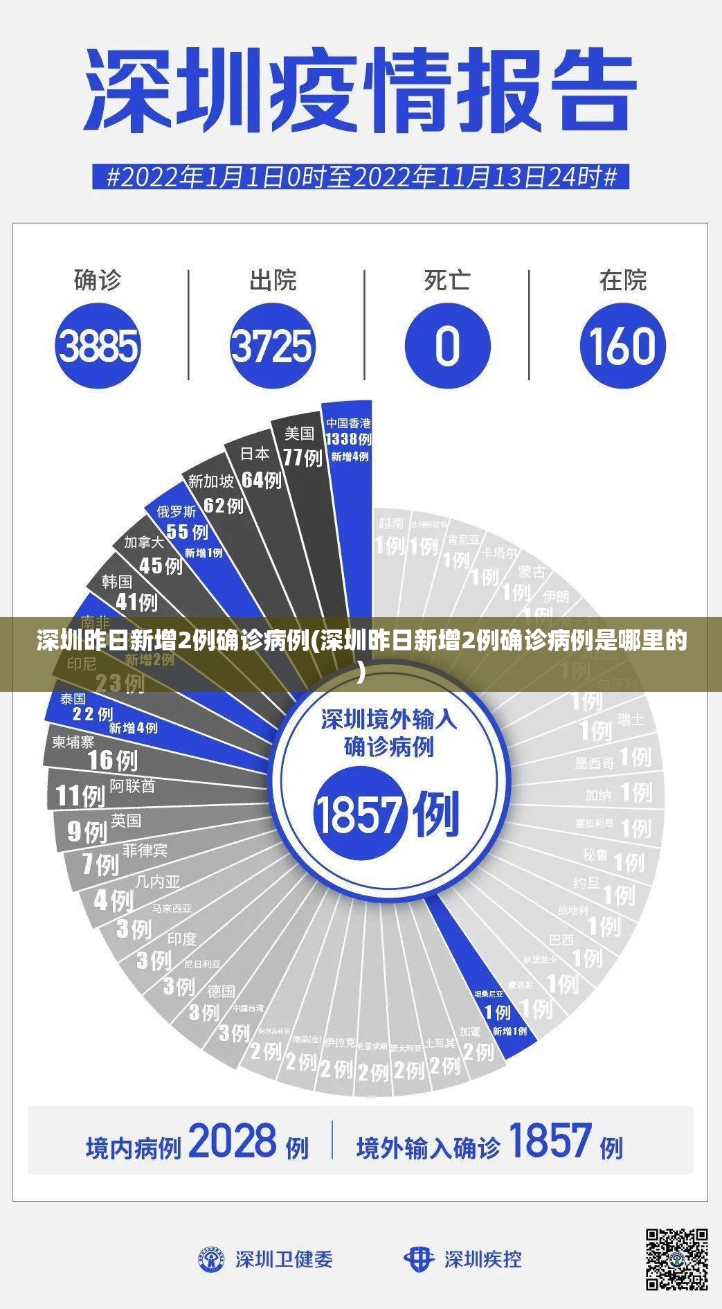 深圳昨日新增2例确诊病例(深圳昨日新增2例确诊病例是哪里的) 深圳昨日新增2例确诊病例(深圳昨日新增2例确诊病例是哪里的)