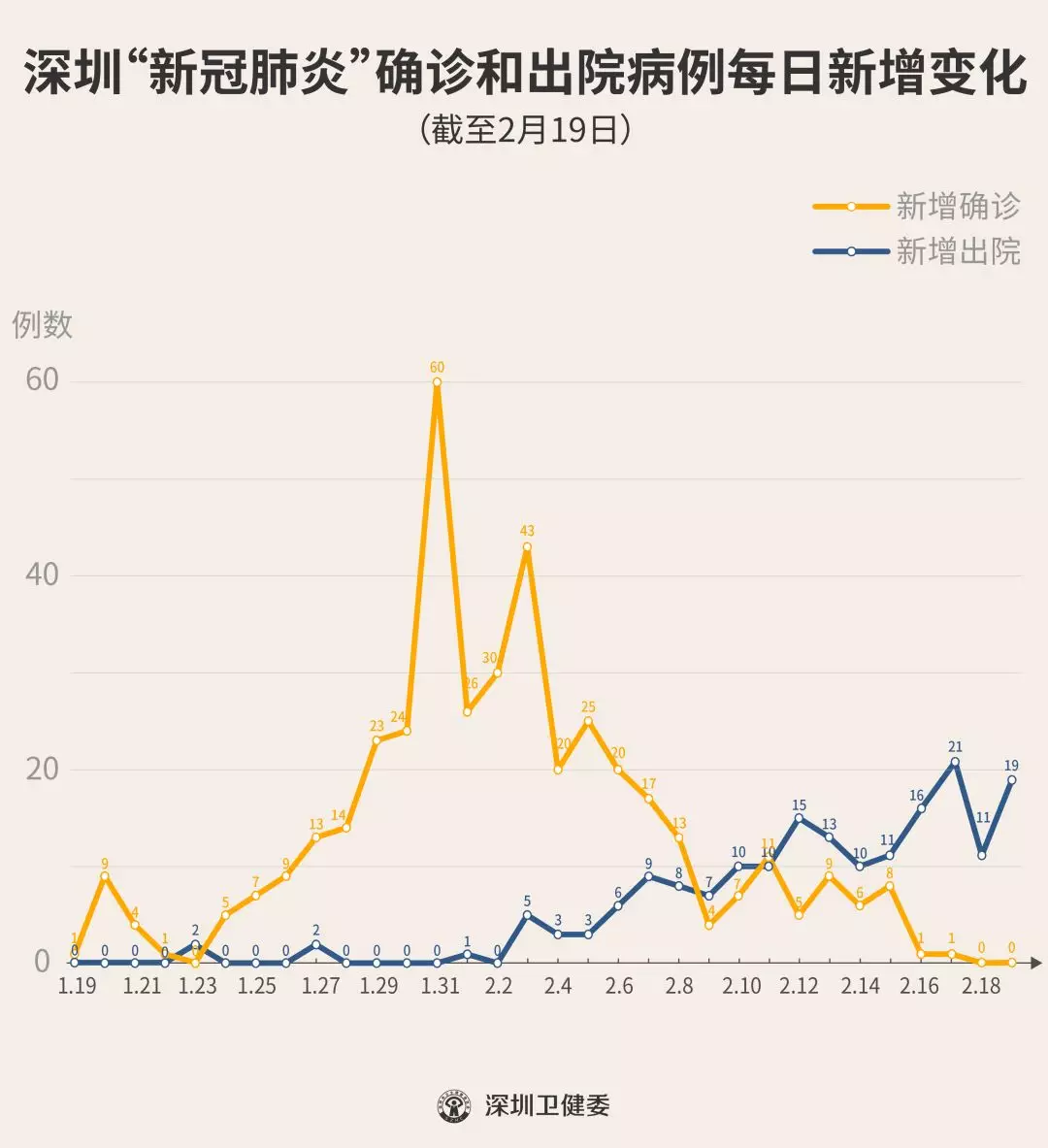 深圳昨日新增2例确诊病例(深圳昨日新增2例确诊病例是哪里的) 深圳昨日新增2例确诊病例(深圳昨日新增2例确诊病例是哪里的)