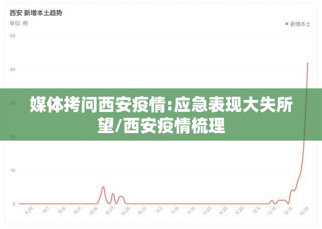 媒体拷问西安疫情:应急表现大失所望/西安疫情梳理