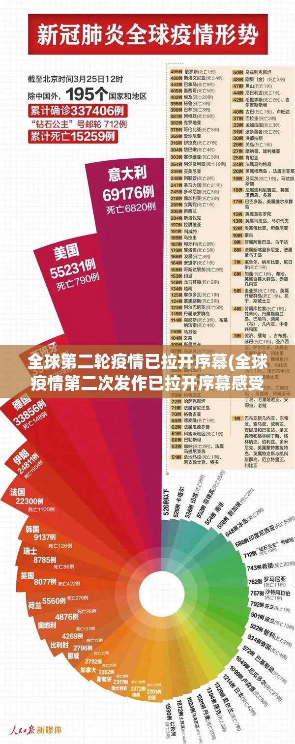 全球第二轮疫情已拉开序幕(全球疫情第二次发作已拉开序幕感受)