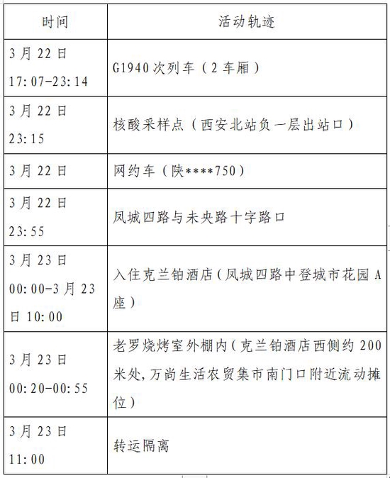 【江苏新增本土确诊23例无症状19例，江苏新增本土确诊病例53例】