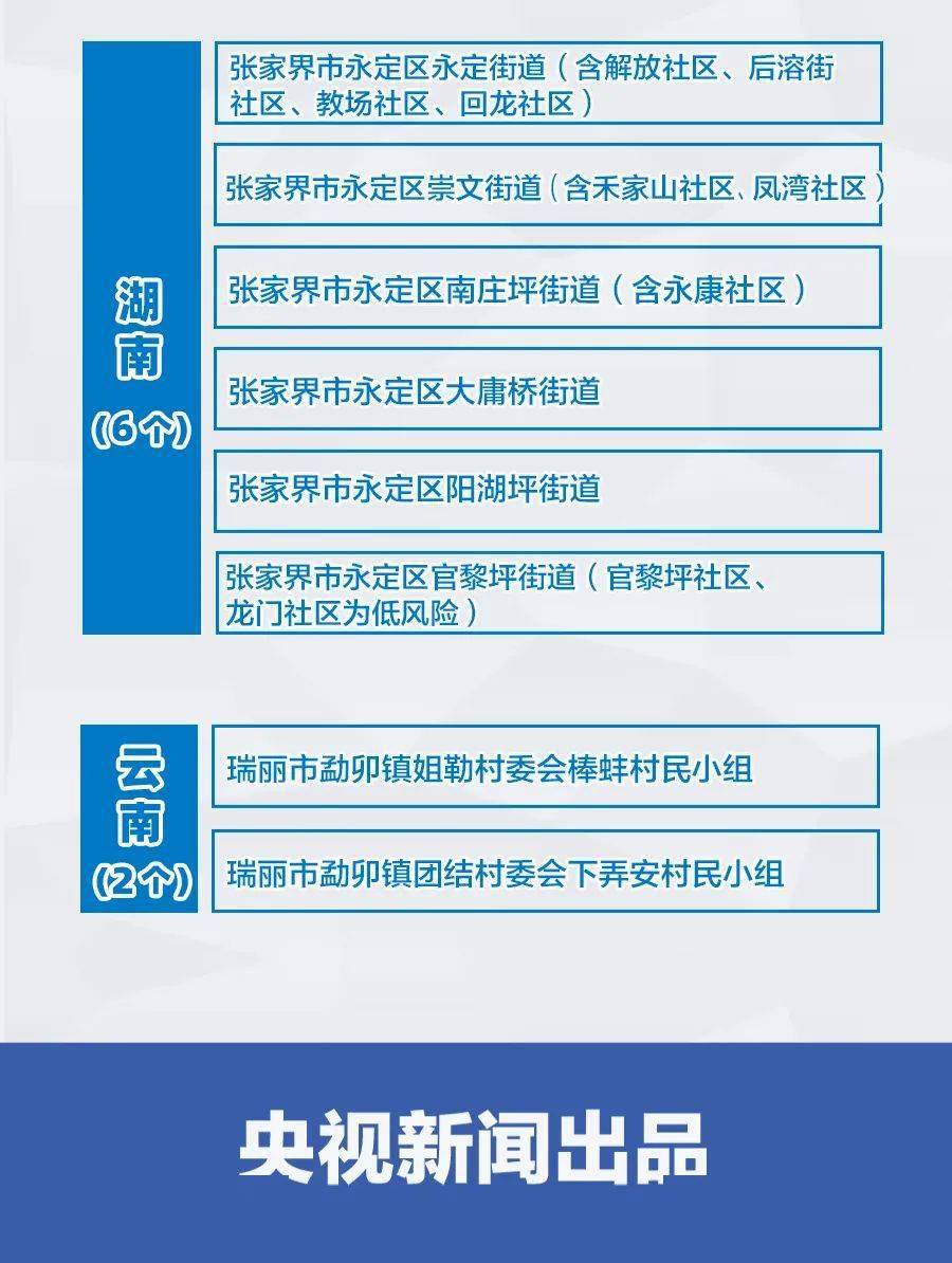 国内疫情中高风险地区有哪些/国内疫情中高风险地区汇总