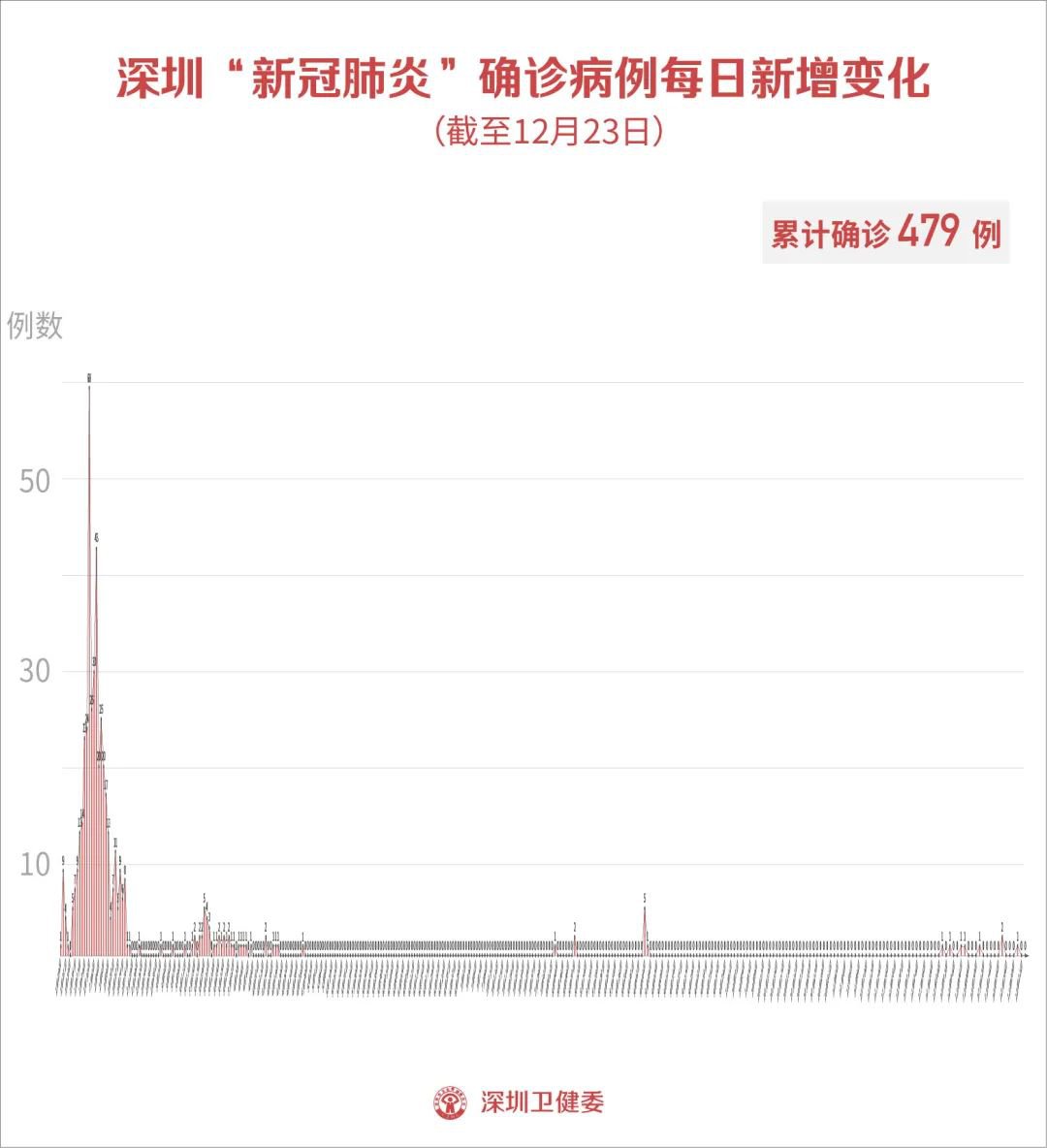 【沈阳疫情最新消息今天新增病例，沈阳疫情最新情况今日新增】