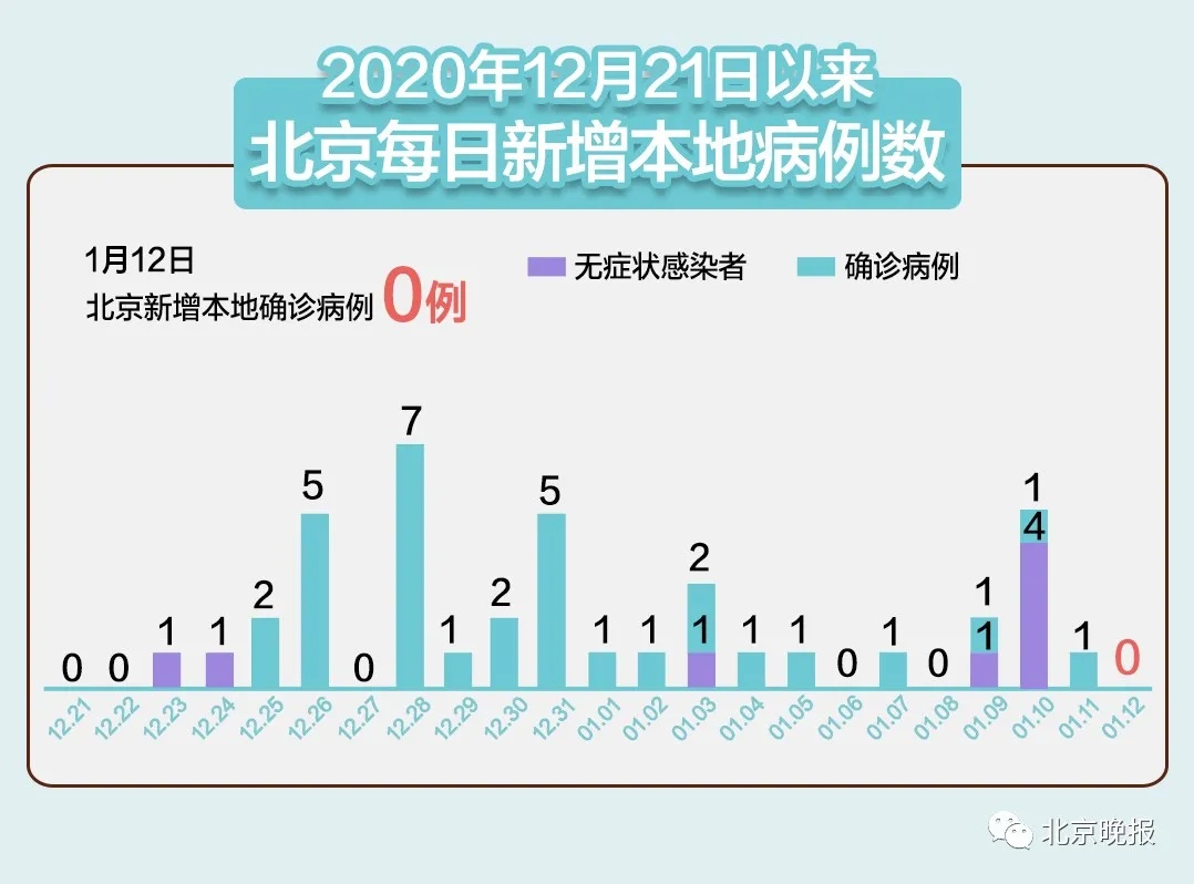 31省份增90例本土确诊分布多省(31省增确诊107例本土90例)
