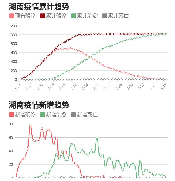 5日湖南疫情速报(8月5日湖南疫情最新数据消息)