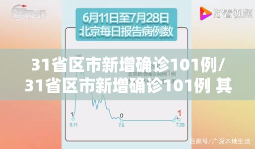 31省区市新增确诊101例/31省区市新增确诊101例 其中本土98例