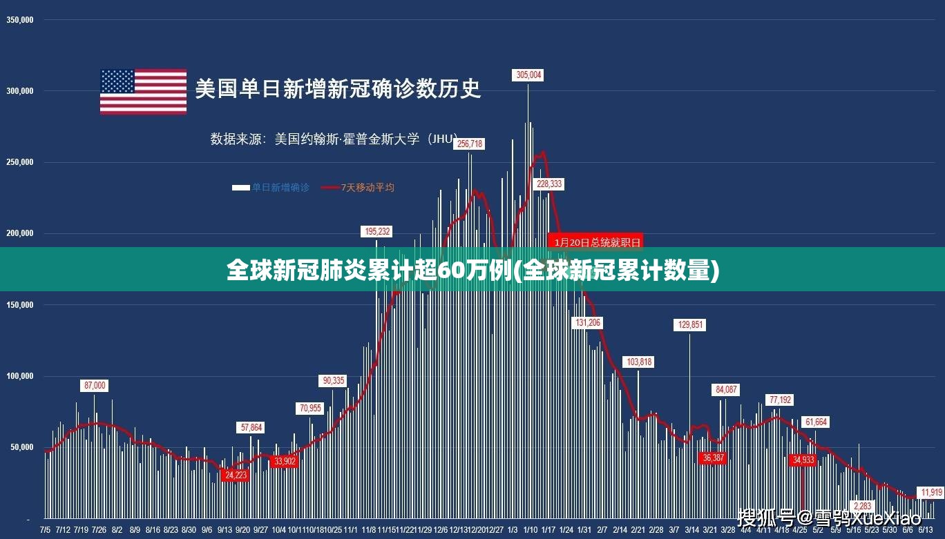 全球新冠肺炎累计超60万例(全球新冠累计数量)