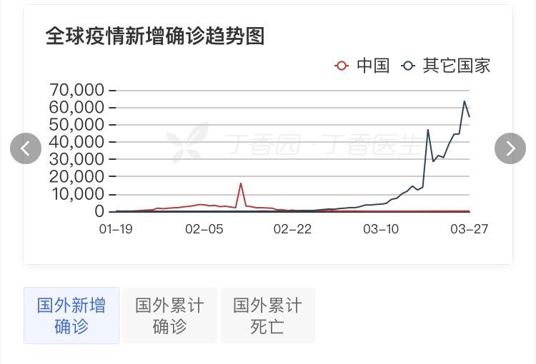 全球新冠肺炎累计超60万例(全球新冠累计数量)