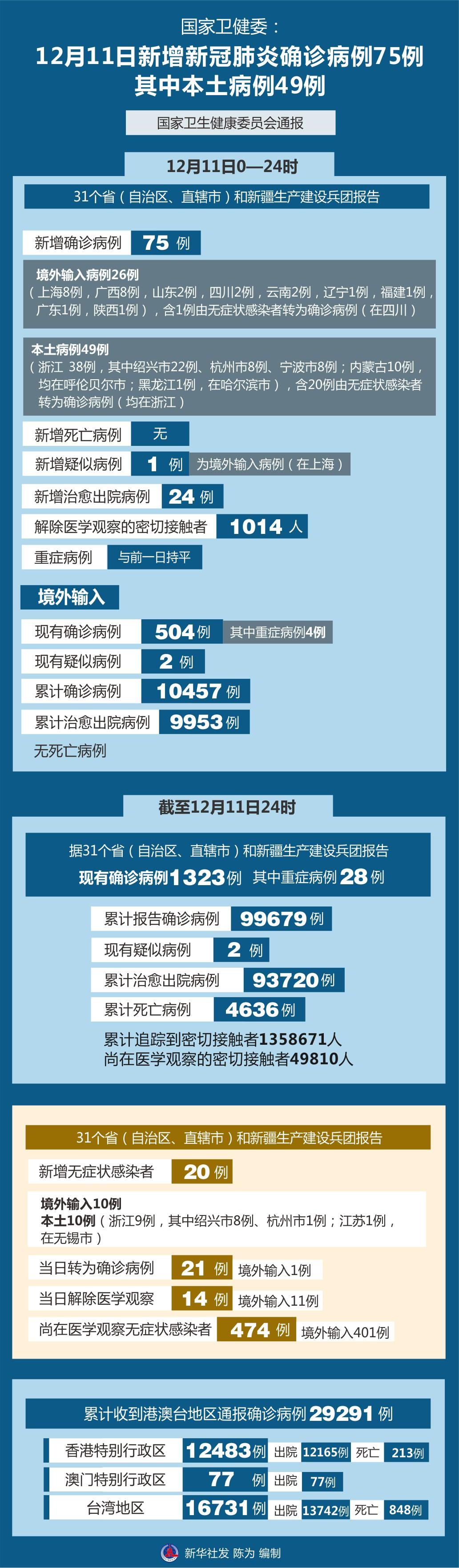 全国肺炎最新消息图/全国肺炎最新消息图表