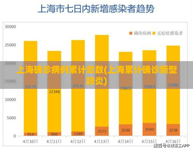 上海确诊病例累计总数(上海累计确诊新型肺炎)