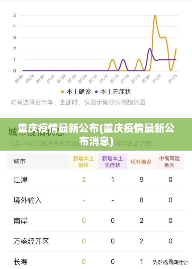 重庆疫情最新公布(重庆疫情最新公布消息)