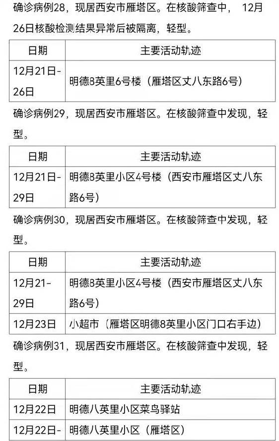 沈阳2例确诊与营口确诊轨迹高度重合/沈阳确诊病例在营口行程 沈阳2例确诊与营口确诊轨迹高度重合/沈阳确诊病例在营口行程