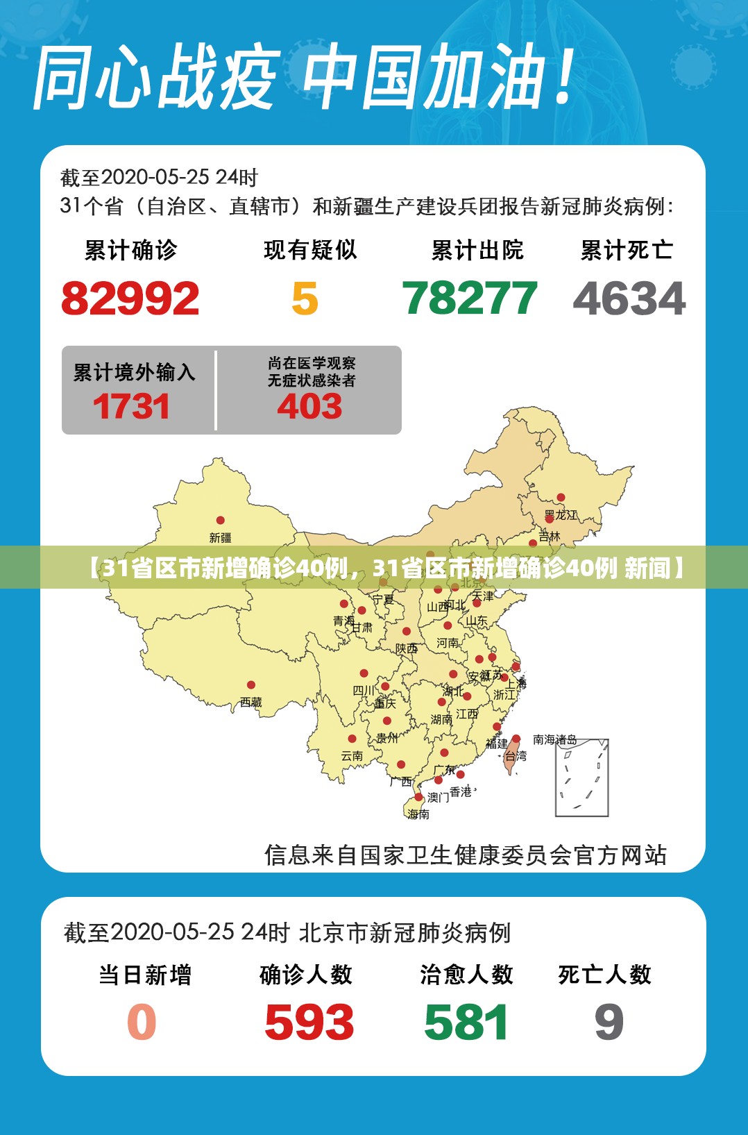 【31省区市新增确诊40例，31省区市新增确诊40例 新闻】