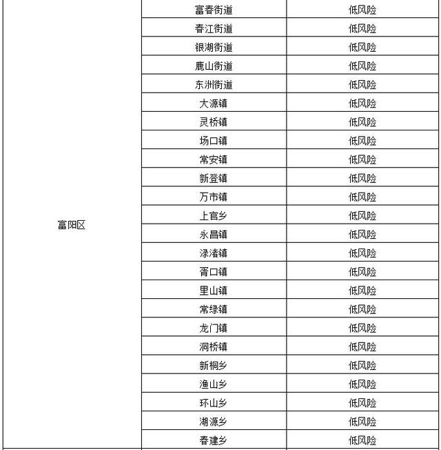 【西安疫情风险等级，西安 疫情风险等级】