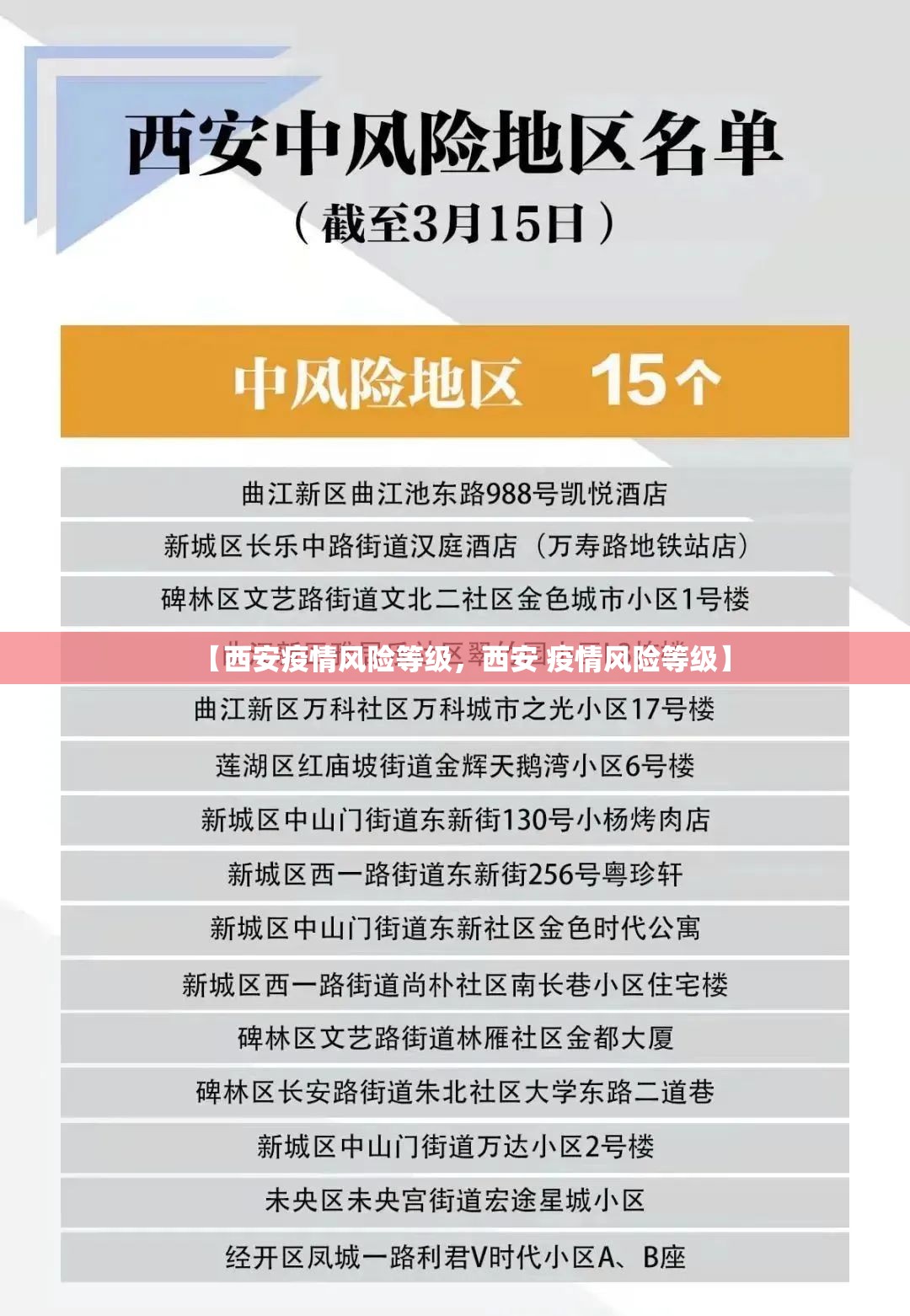 【西安疫情风险等级，西安 疫情风险等级】