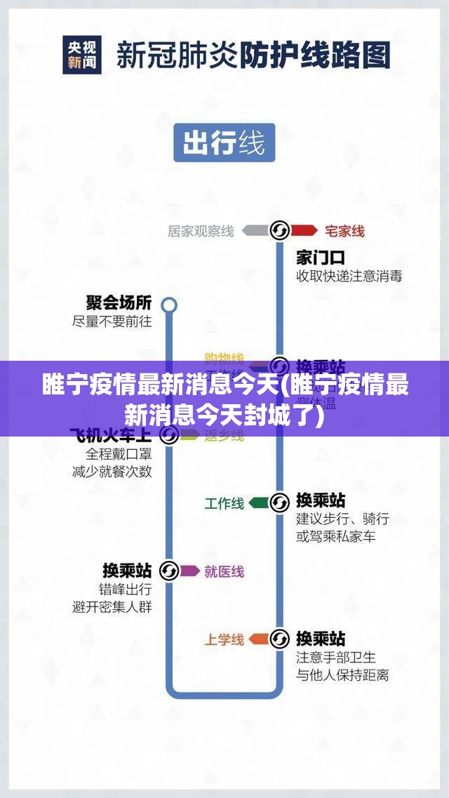 睢宁疫情最新消息今天(睢宁疫情最新消息今天封城了)