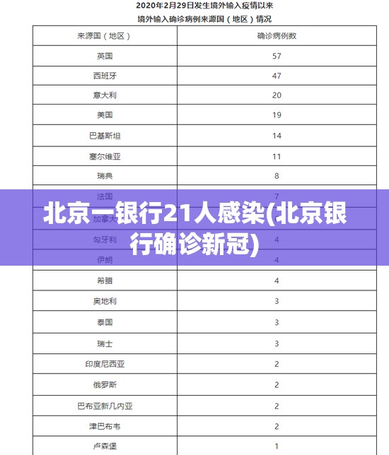 北京一银行21人感染(北京银行确诊新冠)