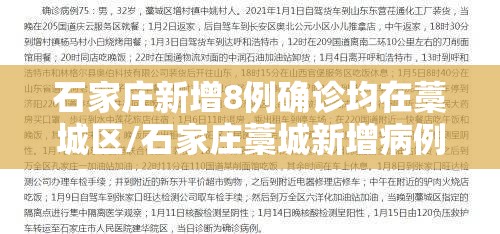 石家庄新增8例确诊均在藁城区/石家庄藁城新增病例行动轨迹