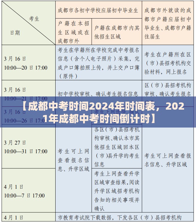 【成都中考时间2024年时间表，2021年成都中考时间倒计时】