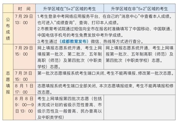 【成都中考时间2024年时间表，2021年成都中考时间倒计时】