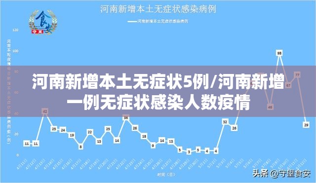 河南新增本土无症状5例/河南新增一例无症状感染人数疫情 河南新增本土无症状5例/河南新增一例无症状感染人数疫情