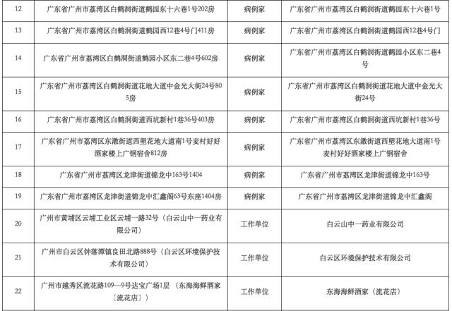 【昆明疫情最新情况，昆明疫情最新情况最新消息会封城吗】
