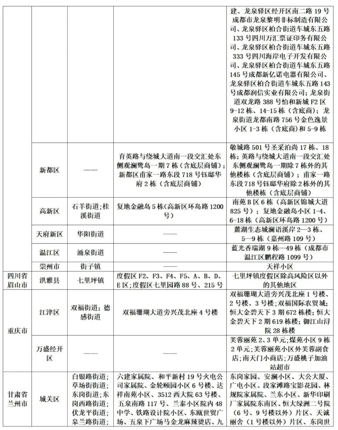 【国兴家园疫情，国兴家园确诊病例行动轨迹】