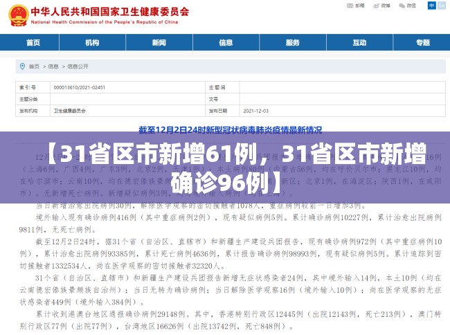 【31省区市新增61例，31省区市新增确诊96例】
