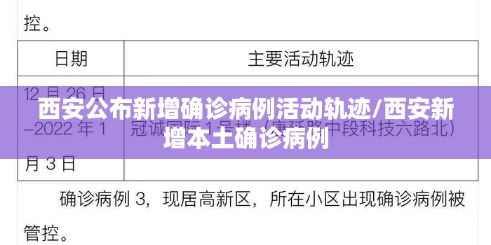 西安公布新增确诊病例活动轨迹/西安新增本土确诊病例