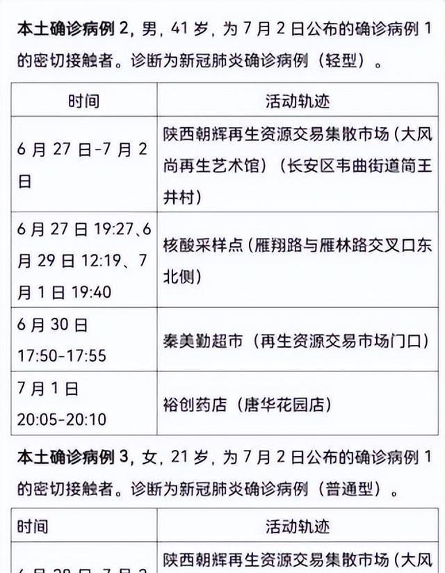 西安公布新增确诊病例活动轨迹/西安新增本土确诊病例