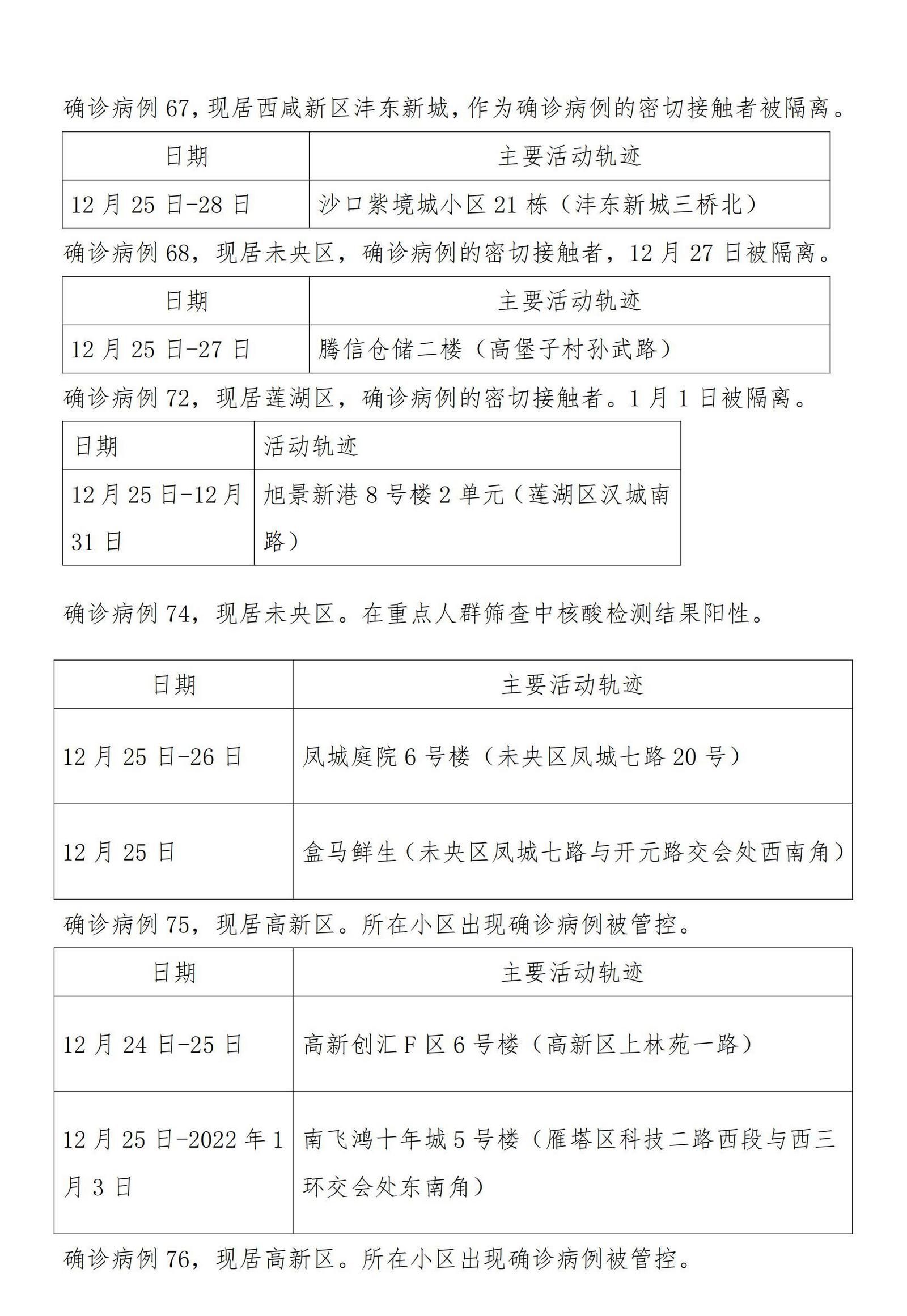 西安公布新增确诊病例活动轨迹/西安新增本土确诊病例
