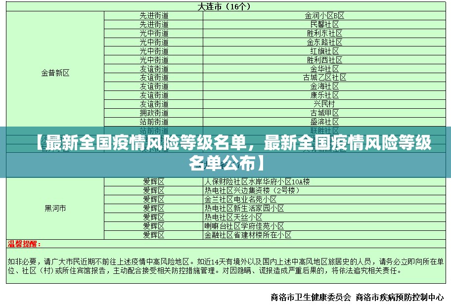 【最新全国疫情风险等级名单，最新全国疫情风险等级名单公布】