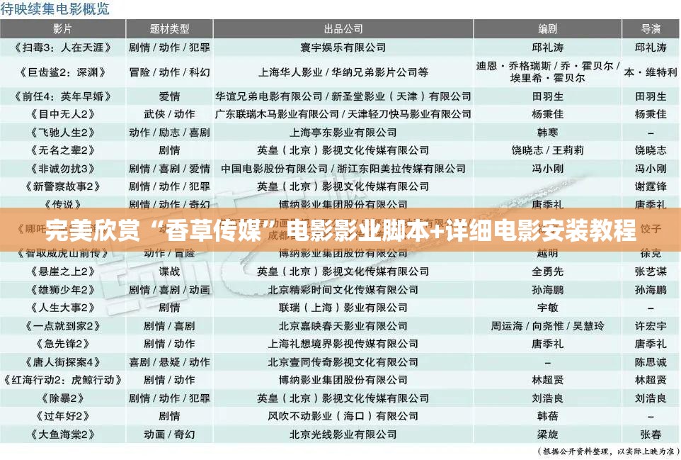 完美欣赏“香草传媒”电影影业脚本+详细电影安装教程