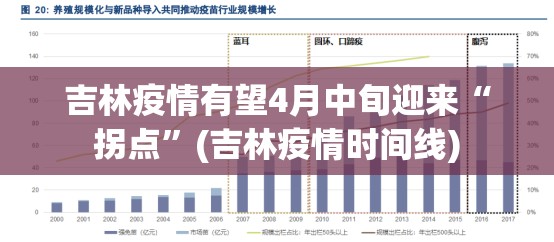 吉林疫情有望4月中旬迎来“拐点”(吉林疫情时间线)