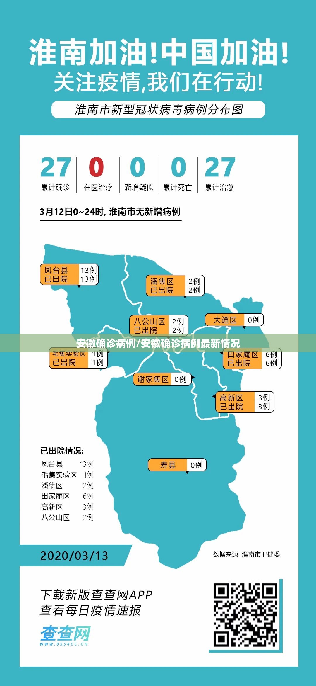 安徽确诊病例/安徽确诊病例最新情况