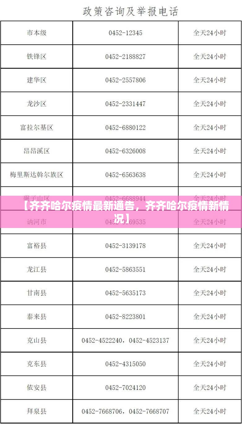 【齐齐哈尔疫情最新通告，齐齐哈尔疫情新情况】