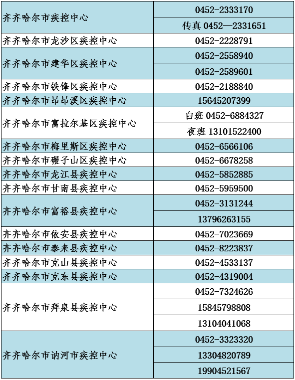 【齐齐哈尔疫情最新通告，齐齐哈尔疫情新情况】