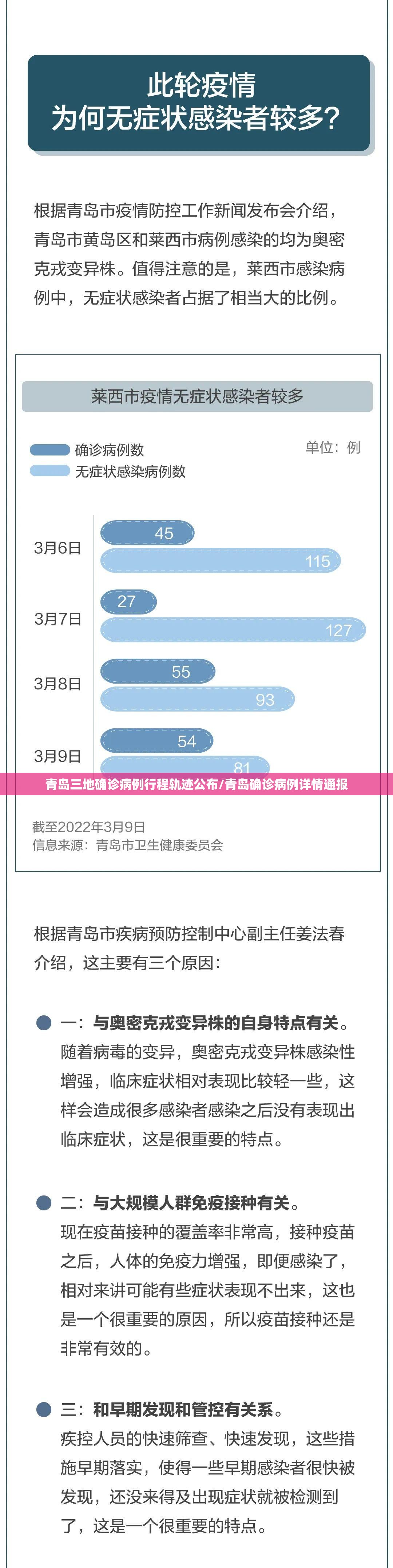 青岛三地确诊病例行程轨迹公布/青岛确诊病例详情通报
