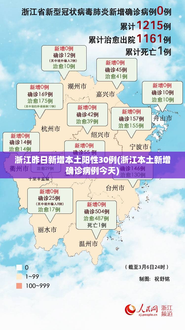 浙江昨日新增本土阳性30例(浙江本土新增确诊病例今天)