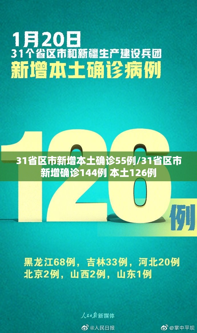 31省区市新增本土确诊55例/31省区市新增确诊144例 本土126例
