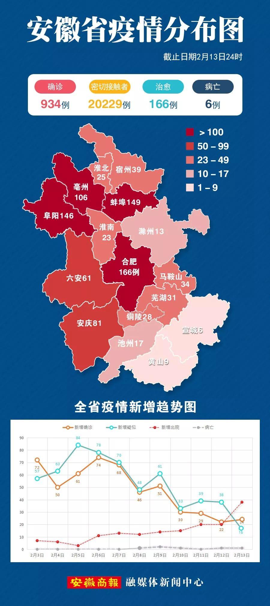 安徽1例是哪里的(安徽一例在哪个地方) 安徽1例是哪里的(安徽一例在哪个地方)